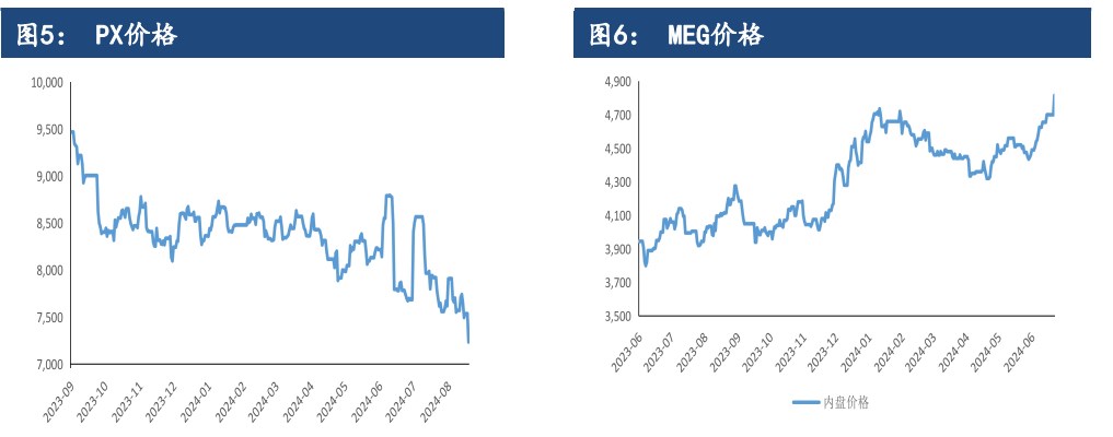 聚酯旺季刚需推进缓慢 PTA仍面临累库压力