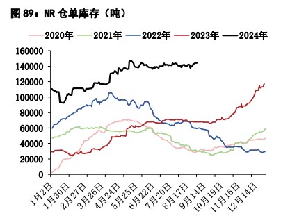 橡胶供应季节性增加压力仍在 价格震荡整理运行