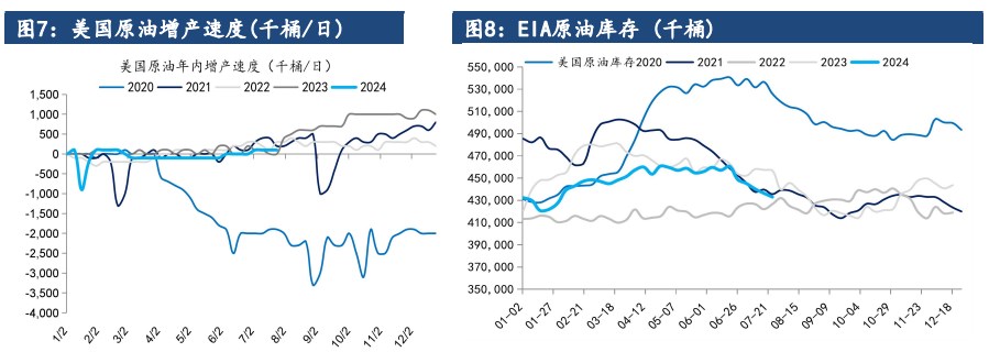 中东局势及美联储降息预期 原油价格仍有一定支撑