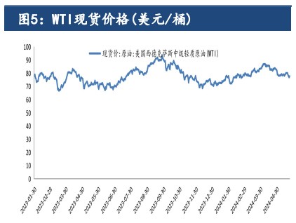 中东局势及美联储降息预期 原油价格仍有一定支撑