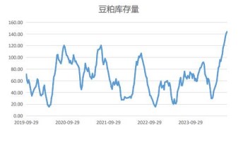 聚酯旺季刚需推进缓慢 PTA仍面临累库压力