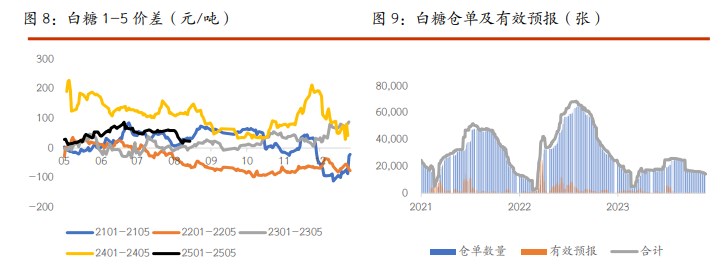 棉花市场重心关注增产幅度 白糖现货市场供应充足