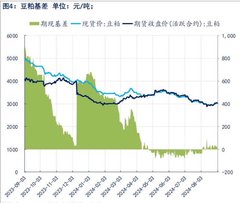 谨慎看待市场炒作情绪 豆粕或围绕低位区间震荡