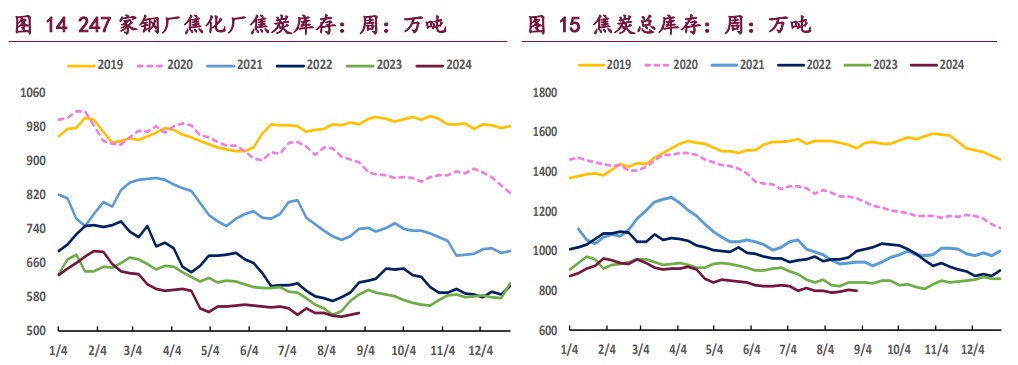 双焦利空预期已基本兑现 价格维持宽幅震荡运行