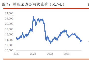 棉花市场重心关注增产幅度 白糖现货市场供应充足