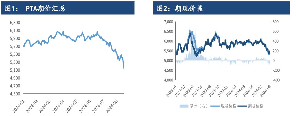 聚酯旺季刚需推进缓慢 PTA仍面临累库压力