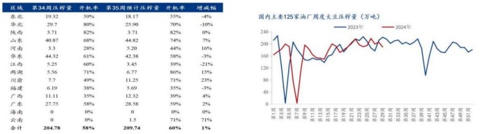 9月进口大豆量预期下降 豆粕库存有望见高回落