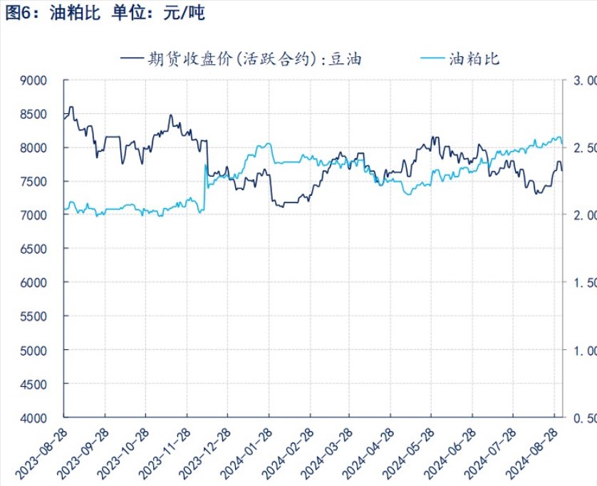 谨慎看待市场炒作情绪 豆粕或围绕低位区间震荡