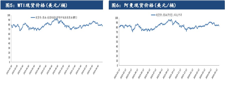 中东局势及美联储降息预期 原油价格仍有一定支撑