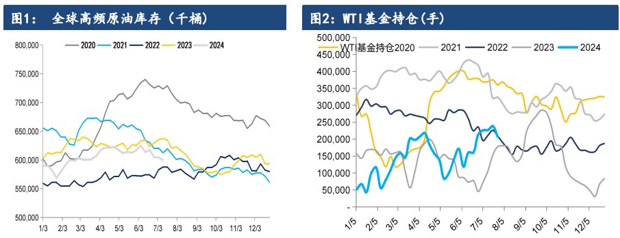 中东局势及美联储降息预期 原油价格仍有一定支撑