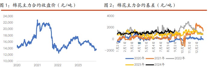 棉花市场重心关注增产幅度 白糖现货市场供应充足