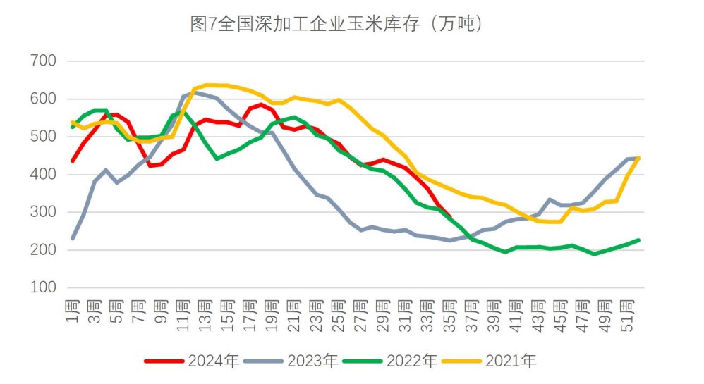 生猪市场情绪较为坚挺 玉米渠道库存持续消化