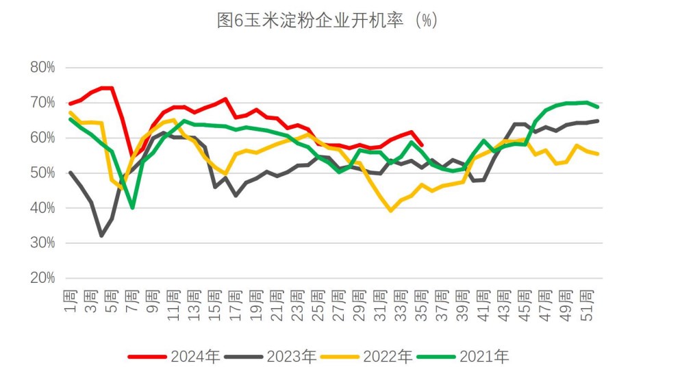 生猪市场情绪较为坚挺 玉米渠道库存持续消化