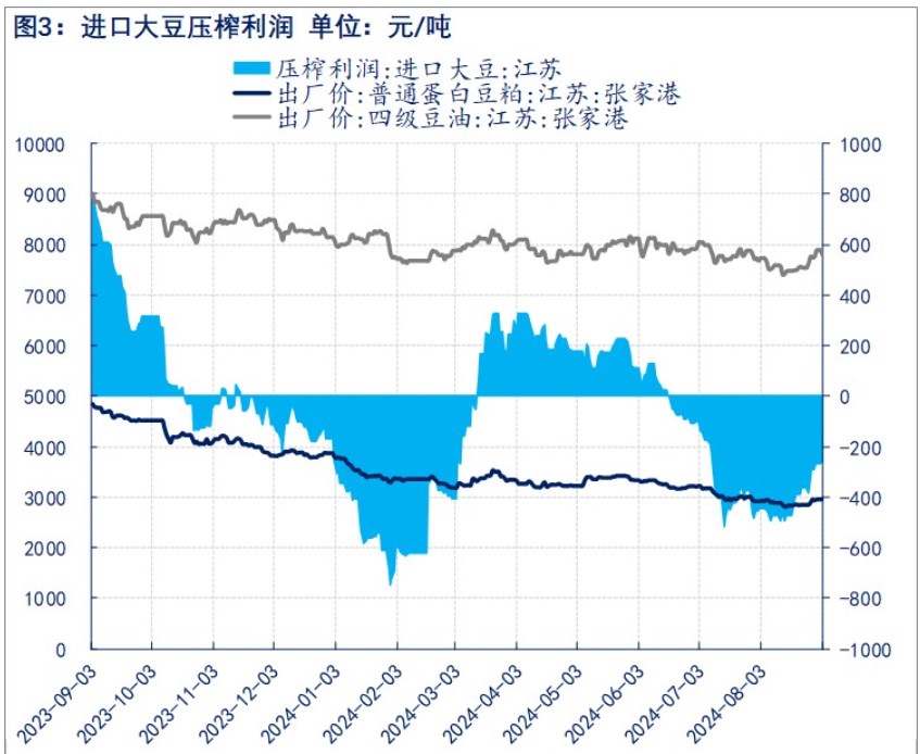 谨慎看待市场炒作情绪 豆粕或围绕低位区间震荡