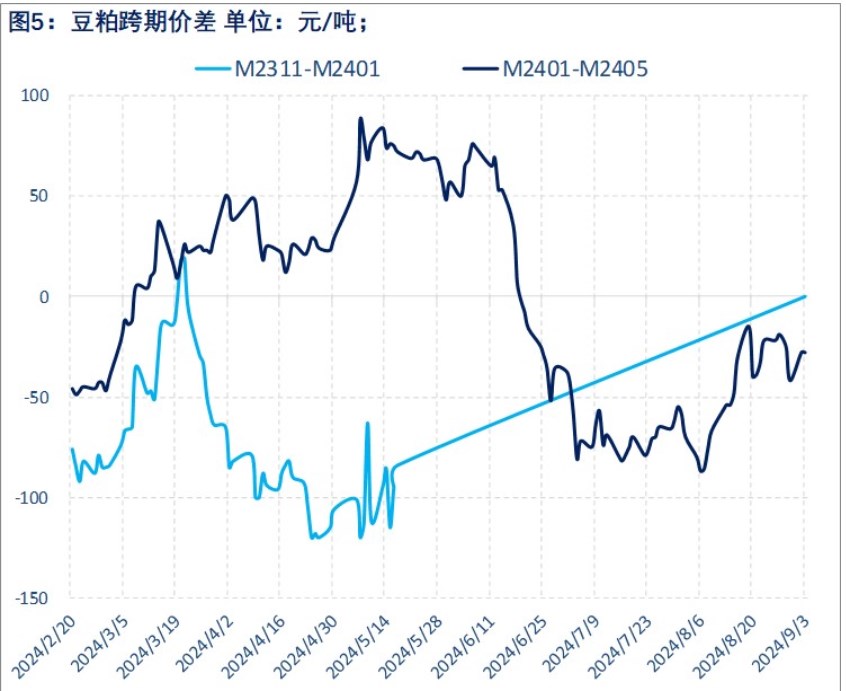 谨慎看待市场炒作情绪 豆粕或围绕低位区间震荡