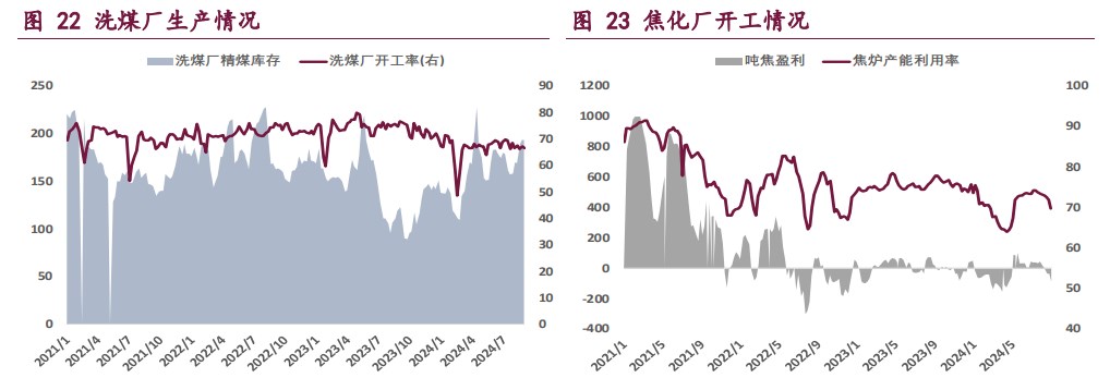 双焦利空预期已基本兑现 价格维持宽幅震荡运行