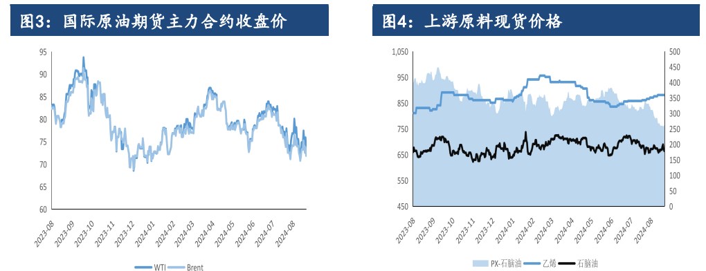 聚酯旺季刚需推进缓慢 PTA仍面临累库压力