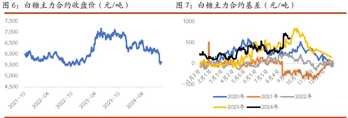 棉花市场重心关注增产幅度 白糖现货市场供应充足