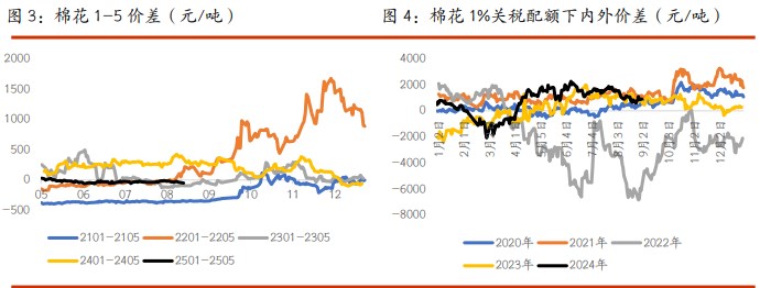 棉花市场重心关注增产幅度 白糖现货市场供应充足