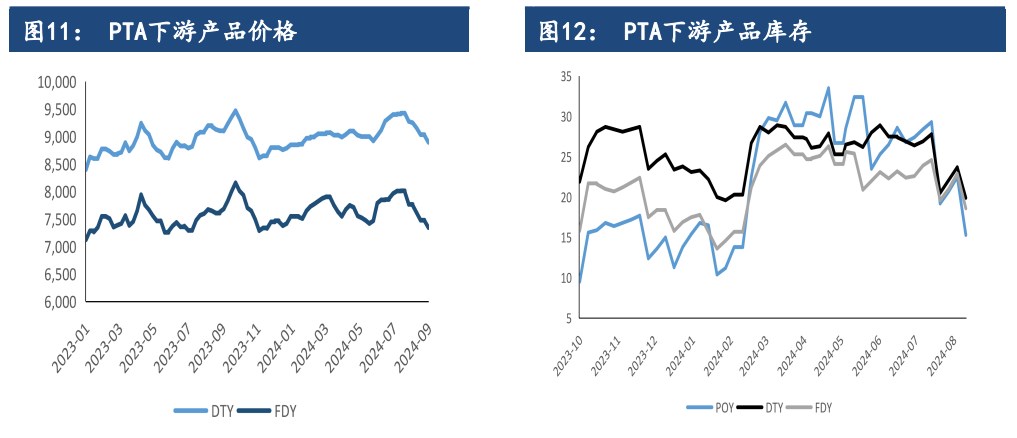 聚酯旺季刚需推进缓慢 PTA仍面临累库压力