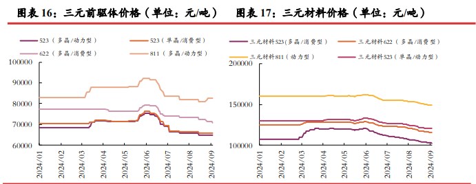 碳酸锂旺季预计供需双增 价格短期或震荡运行