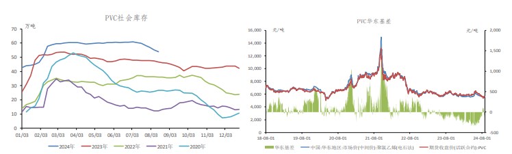 地产刺激政策暂时落空 PVC价格弱势震荡