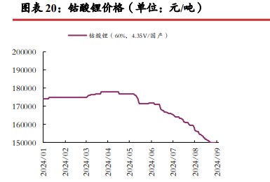 碳酸锂旺季预计供需双增 价格短期或震荡运行