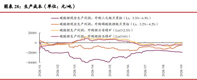 碳酸锂旺季预计供需双增 价格短期或震荡运行