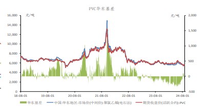 地产刺激政策暂时落空 PVC价格弱势震荡