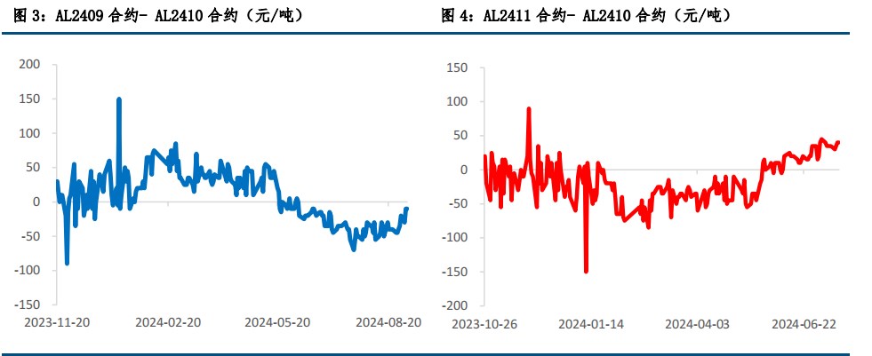 宏观情绪偏空 沪铝偏弱运行
