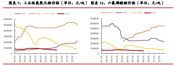 碳酸锂旺季预计供需双增 价格短期或震荡运行