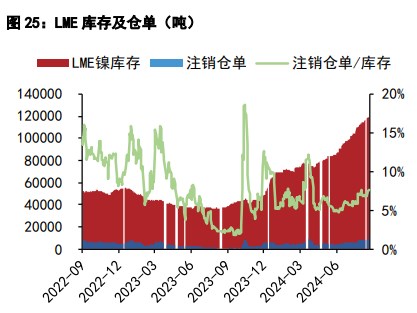 沪锡现货交易氛围有所回暖 沪镍价格受基本面压制