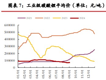 碳酸锂旺季预计供需双增 价格短期或震荡运行