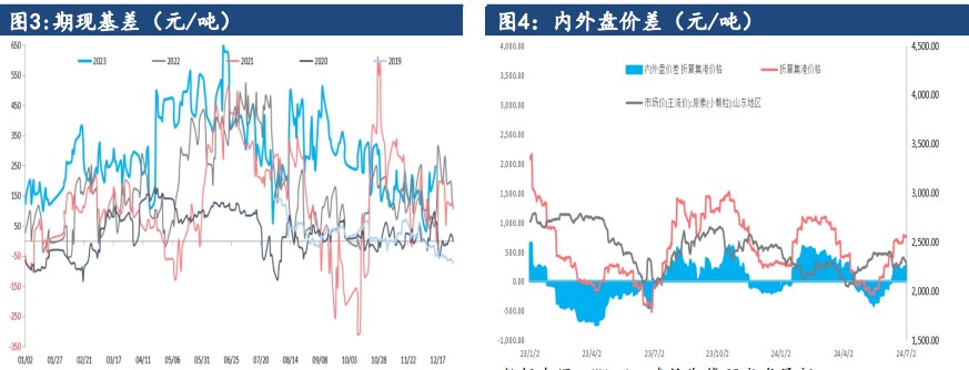 尿素供需矛盾在库存端放大 价格偏弱震荡为主