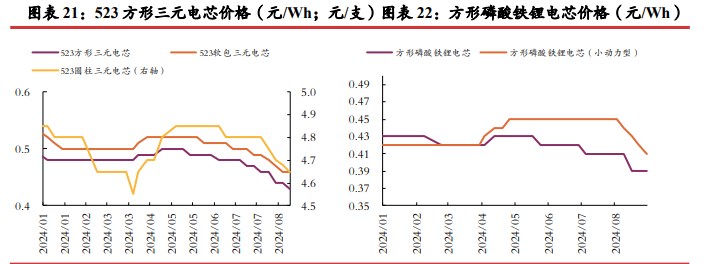 碳酸锂旺季预计供需双增 价格短期或震荡运行