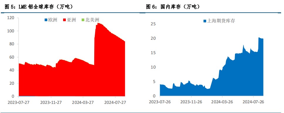 宏观情绪偏空 沪铝偏弱运行