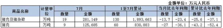 学校返校利好支撑显现 生猪价格短期偏弱运行