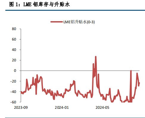 宏观情绪偏空 沪铝偏弱运行