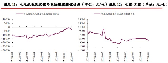 碳酸锂旺季预计供需双增 价格短期或震荡运行