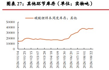 碳酸锂旺季预计供需双增 价格短期或震荡运行