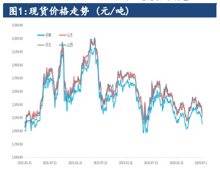 尿素供需矛盾在库存端放大 价格偏弱震荡为主