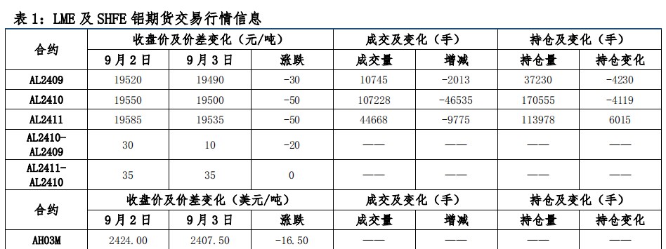 宏观情绪偏空 沪铝偏弱运行