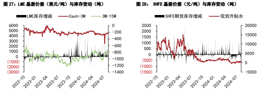 沪锡现货交易氛围有所回暖 沪镍价格受基本面压制