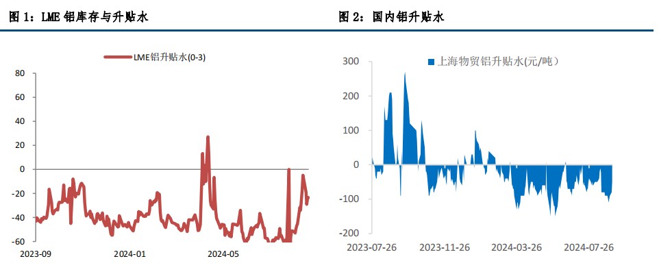 宏观情绪偏空 沪铝偏弱运行