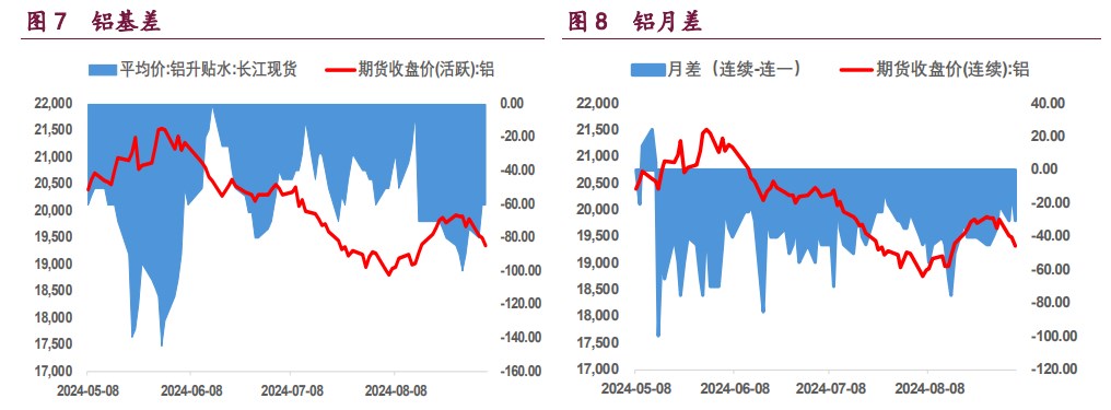 沪铜短期存在技术性支撑 沪铝库存高位缓慢去化