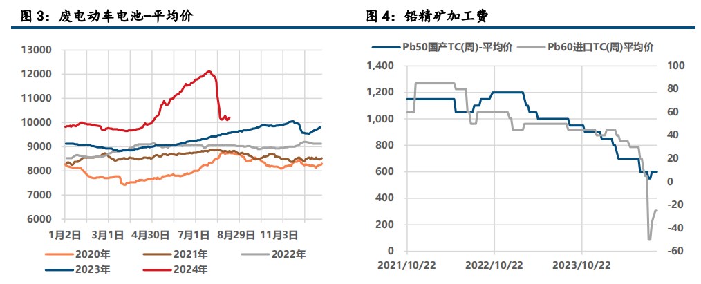 宏观情绪偏空 铅锌价格延续调整