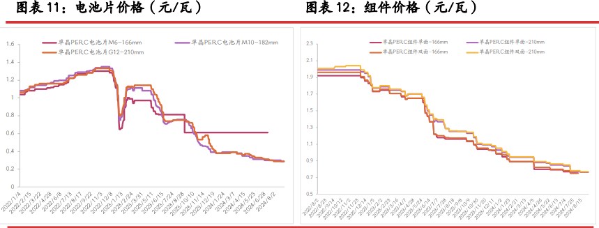 工业硅高库存压力下 旺季终端向上传导仍显乏力