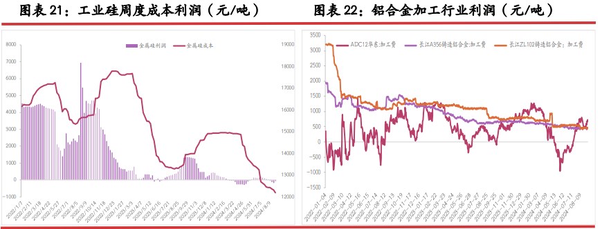 工业硅高库存压力下 旺季终端向上传导仍显乏力