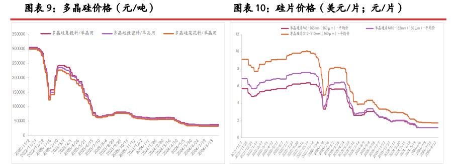 工业硅高库存压力下 旺季终端向上传导仍显乏力