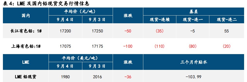 宏观情绪偏空 铅锌价格延续调整